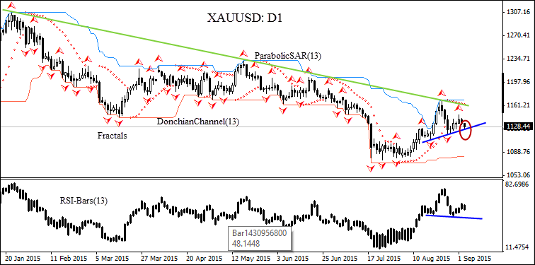 AUDUSD